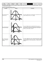 Preview for 158 page of Emerson E300 Series Installation And Commissioning Manual