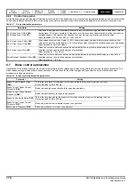 Preview for 170 page of Emerson E300 Series Installation And Commissioning Manual