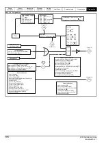 Preview for 176 page of Emerson E300 Series Installation And Commissioning Manual