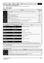 Preview for 177 page of Emerson E300 Series Installation And Commissioning Manual