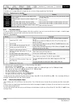 Preview for 178 page of Emerson E300 Series Installation And Commissioning Manual