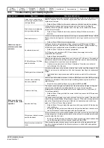 Preview for 185 page of Emerson E300 Series Installation And Commissioning Manual