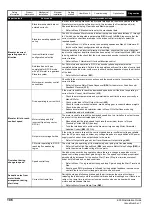 Preview for 186 page of Emerson E300 Series Installation And Commissioning Manual