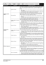 Preview for 187 page of Emerson E300 Series Installation And Commissioning Manual