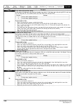 Preview for 196 page of Emerson E300 Series Installation And Commissioning Manual