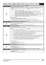 Preview for 205 page of Emerson E300 Series Installation And Commissioning Manual