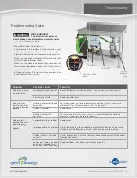 Preview for 18 page of Emerson Easyheat GC-1 Service Manual