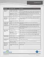 Preview for 19 page of Emerson Easyheat GC-1 Service Manual