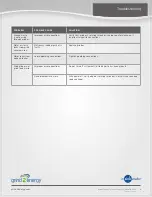 Preview for 20 page of Emerson Easyheat GC-1 Service Manual