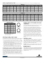 Preview for 2 page of Emerson EASYHEAT PSR1006 Installation Instructions