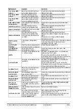 Preview for 43 page of Emerson EC2-552 Installing And Operating Instructions