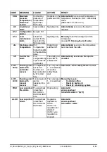 Preview for 47 page of Emerson EC2-552 Installing And Operating Instructions