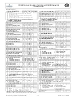 Preview for 3 page of Emerson EC3-932 Operating Instructions