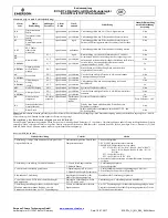 Preview for 9 page of Emerson EC3-D72 Operating Instruction