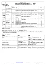 Preview for 4 page of Emerson EC3-P32 Operating Instructions Manual