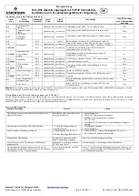 Preview for 9 page of Emerson EC3-P32 Operating Instructions Manual