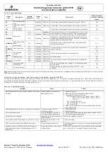 Preview for 4 page of Emerson EC3-X32 Operating Instruction