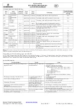 Preview for 9 page of Emerson EC3-X32 Operating Instruction