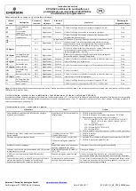 Preview for 14 page of Emerson EC3-X32 Operating Instruction