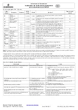 Preview for 19 page of Emerson EC3-X32 Operating Instruction