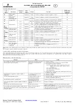 Preview for 24 page of Emerson EC3-X32 Operating Instruction