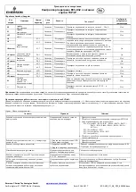 Preview for 29 page of Emerson EC3-X32 Operating Instruction