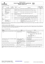 Preview for 3 page of Emerson EC3-X33 Operating Instruction