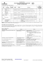 Preview for 7 page of Emerson EC3-X33 Operating Instruction