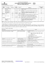 Preview for 15 page of Emerson EC3-X33 Operating Instruction