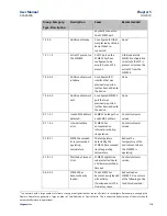 Preview for 123 page of Emerson ECM850 User Manual