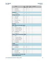 Preview for 134 page of Emerson ECM850 User Manual