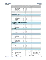 Preview for 135 page of Emerson ECM850 User Manual