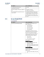 Preview for 138 page of Emerson ECM850 User Manual