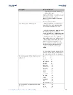 Preview for 139 page of Emerson ECM850 User Manual