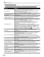 Preview for 68 page of Emerson ELC320EM9 Owner'S Manual