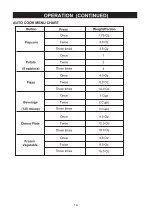 Preview for 15 page of Emerson EM034AMN Owner'S Manual