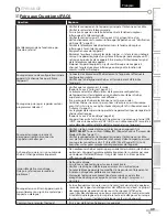 Preview for 103 page of Emerson Emerson LD195EMX Owner'S Manual