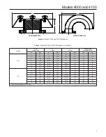 Preview for 3 page of Emerson Enardo 4000 Instruction Manual