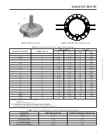 Предварительный просмотр 3 страницы Emerson Enardo ES-665-HF Instruction Manual