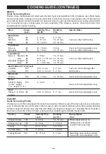 Предварительный просмотр 23 страницы Emerson ER105003 Owner'S Manual