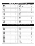 Preview for 3 page of Emerson EUR95 Owner'S Manual