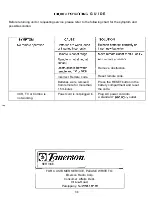 Preview for 35 page of Emerson EUR95 Owner'S Manual