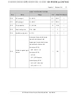 Preview for 121 page of Emerson EV1000-2S0004G User Manual