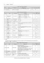 Предварительный просмотр 96 страницы Emerson EV2000 Series User Manual