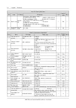 Предварительный просмотр 100 страницы Emerson EV2000 Series User Manual