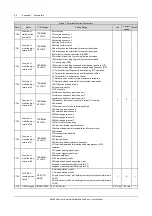 Предварительный просмотр 102 страницы Emerson EV2000 Series User Manual