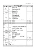 Предварительный просмотр 103 страницы Emerson EV2000 Series User Manual