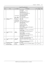 Предварительный просмотр 105 страницы Emerson EV2000 Series User Manual