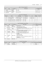 Preview for 111 page of Emerson EV2000 Series User Manual