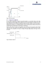 Preview for 18 page of Emerson EV3 Series Application Manuallines